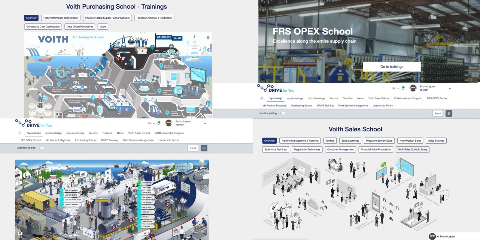 Voith Sales School, Purchasing School, FRS OPEX School